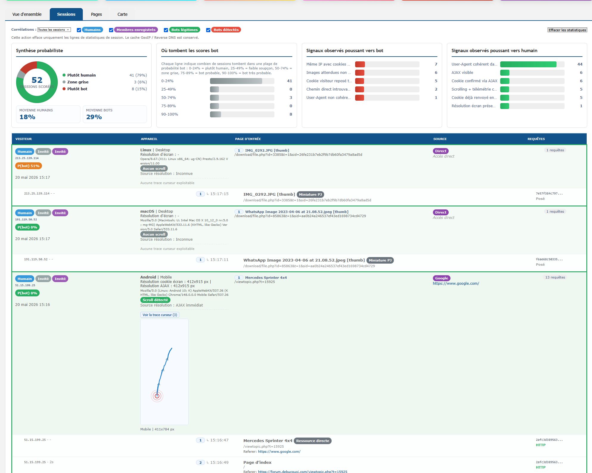 Stats — torre de control anti-bots para phpBB